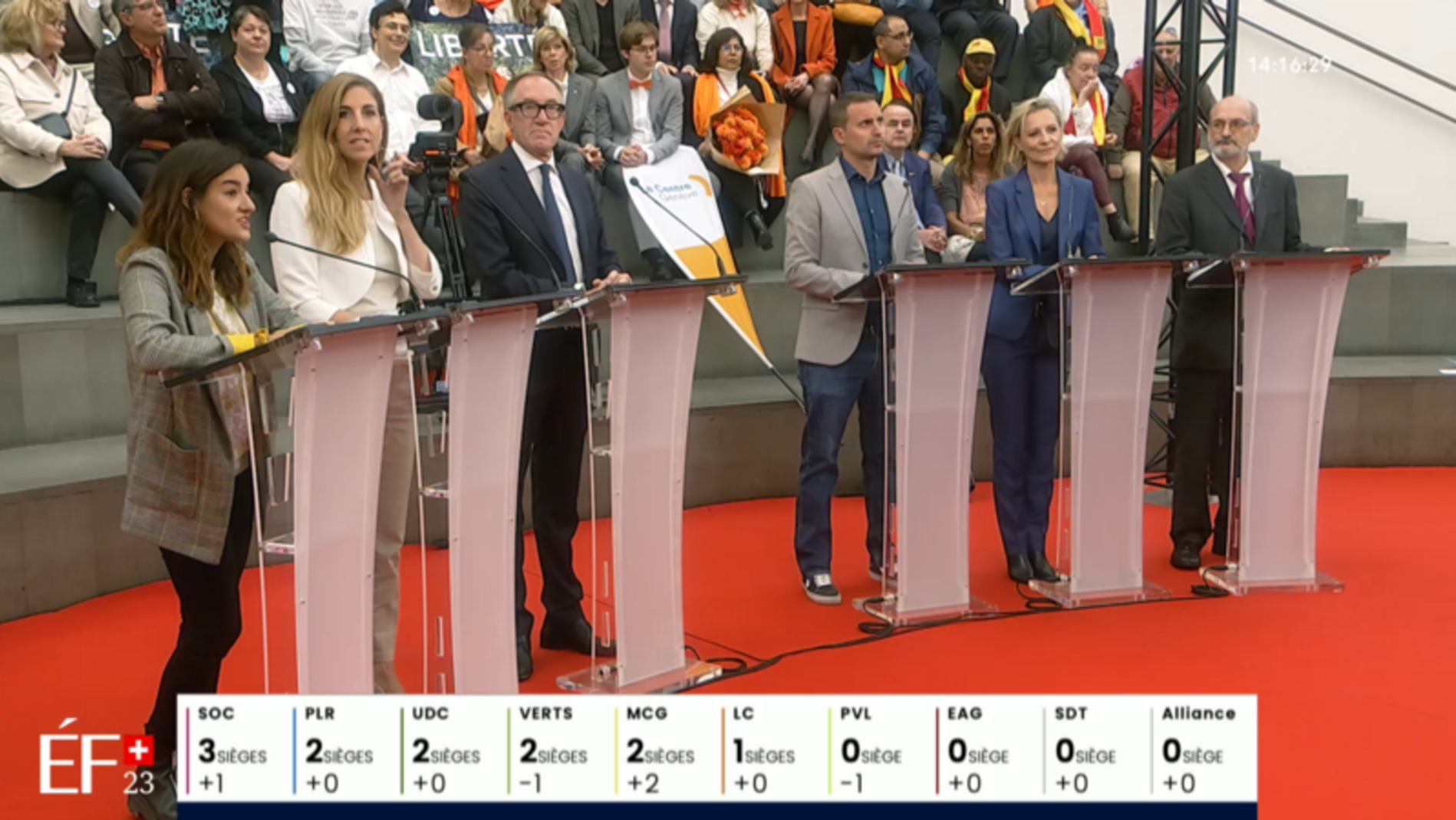 Élections Fédérales 2023