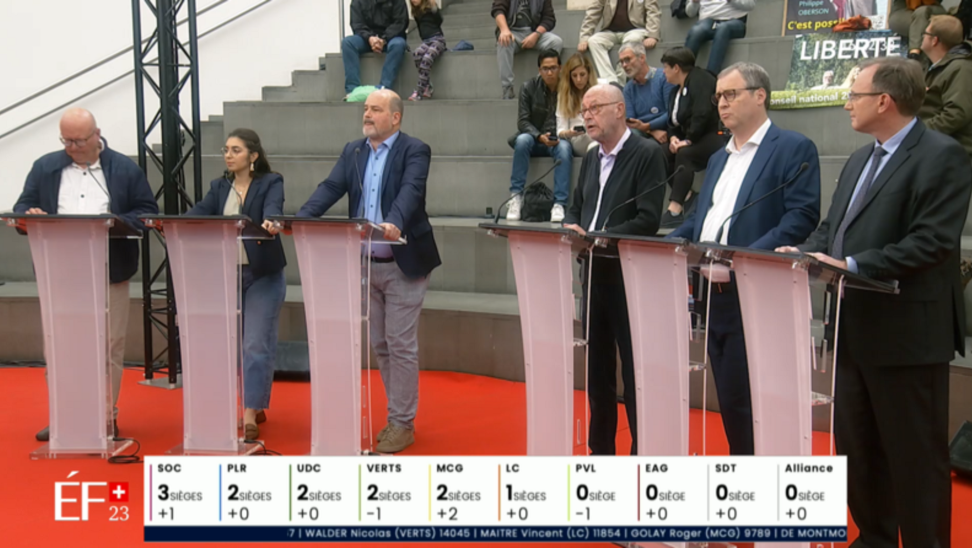 Élections Fédérales 2023
