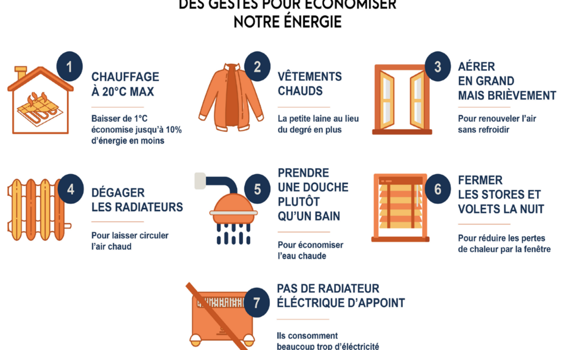 Genève veut économiser 20% d'énergie cet hiver