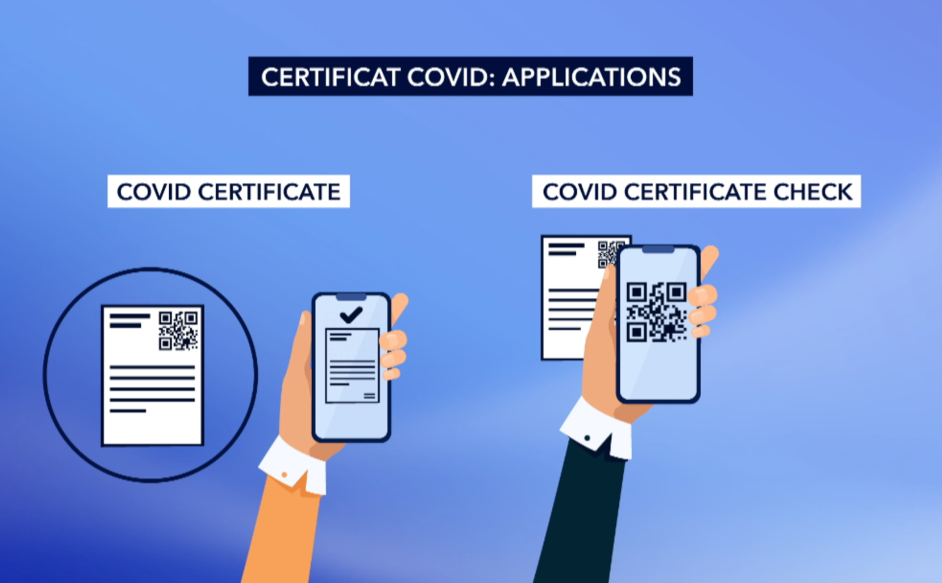 Le certificat Covid sera prêt d'ici la fin juin