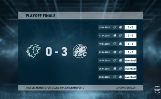 Highlights Finale Play-Off NL