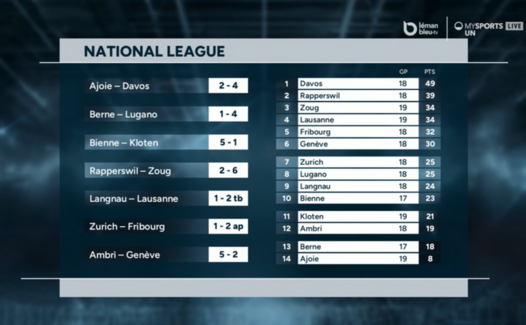 Highlights of the day