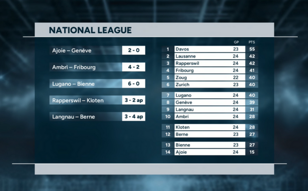 Highlights of the day