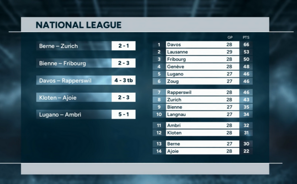 Highlights of the day