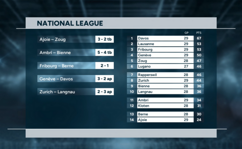 Highlights of the day