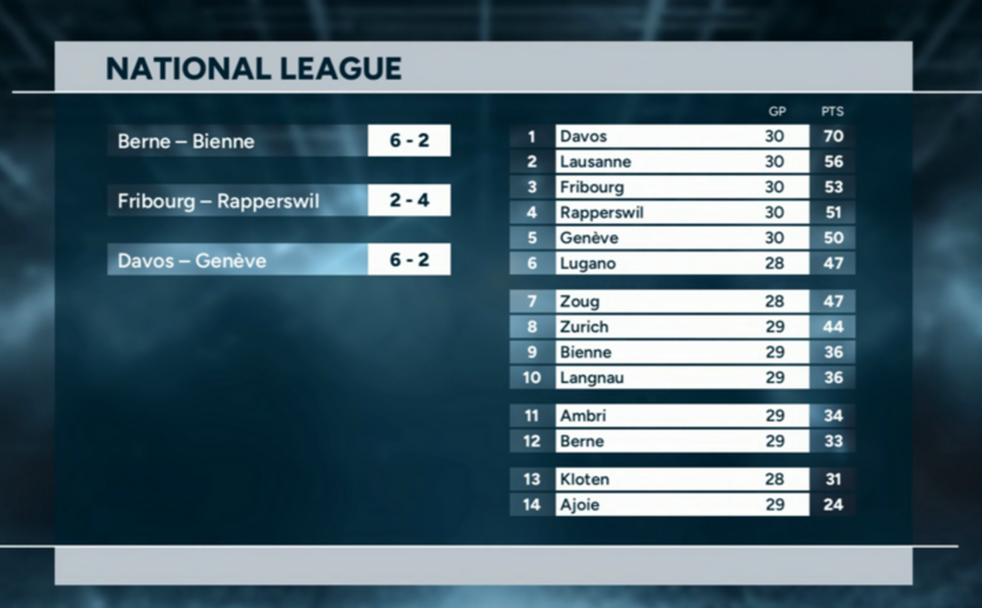 Highlights of the day