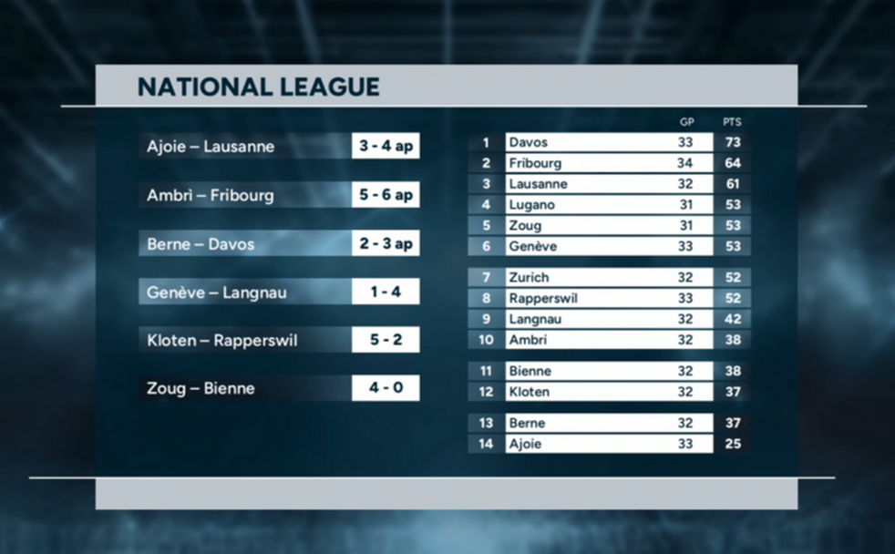 Highlights of the day