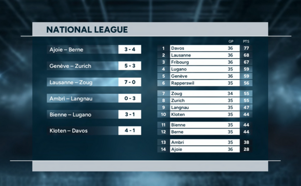 Highlights of the day