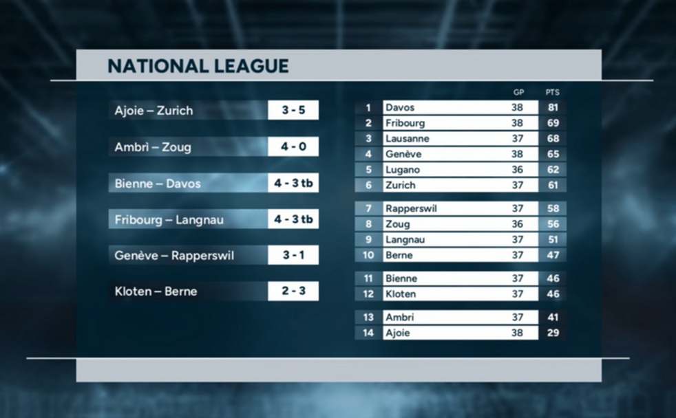 Highlights of the day