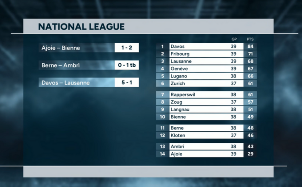 Highlights of the day