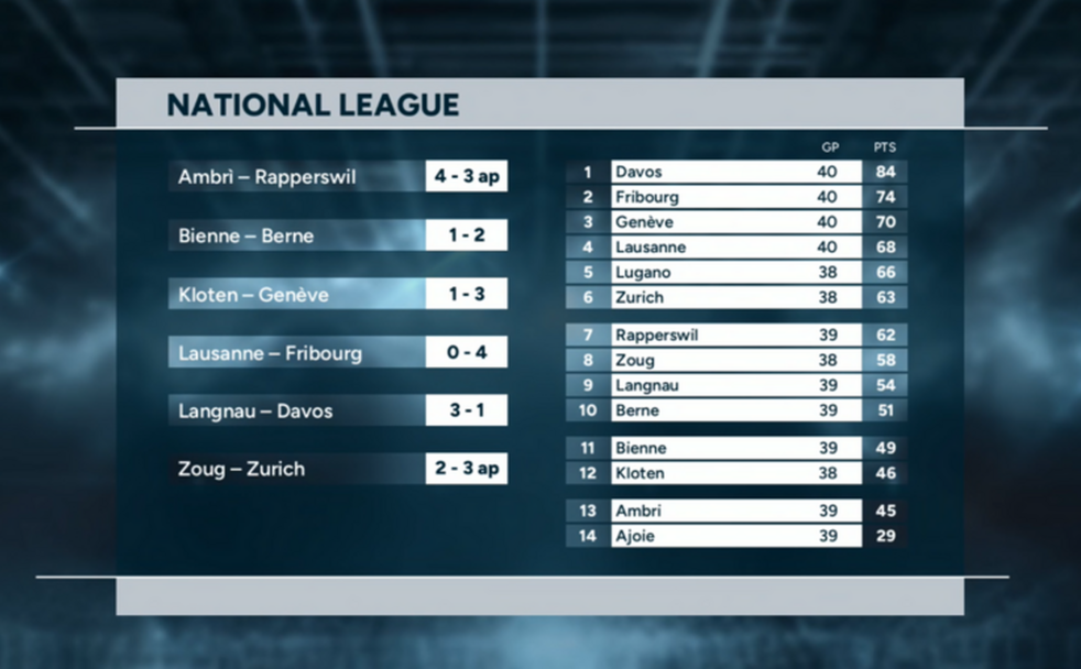 Highlights of the day