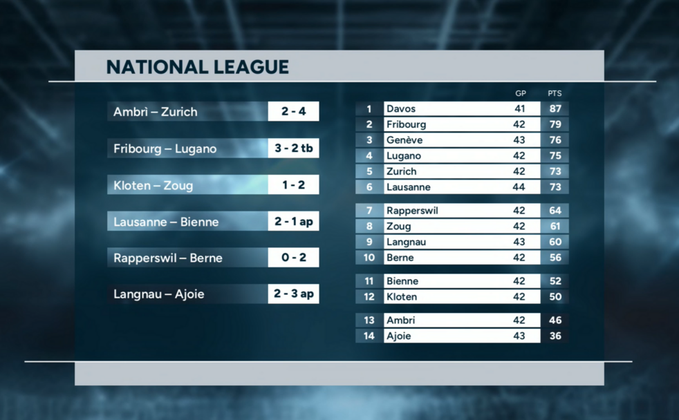 Highlights of the day