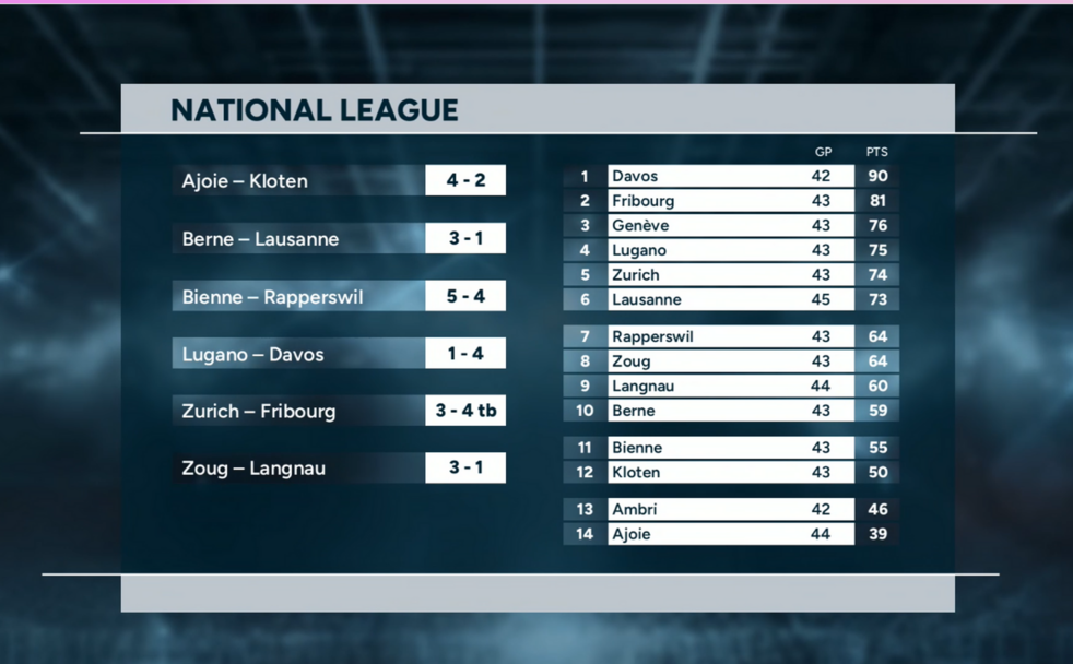 Highlights of the day