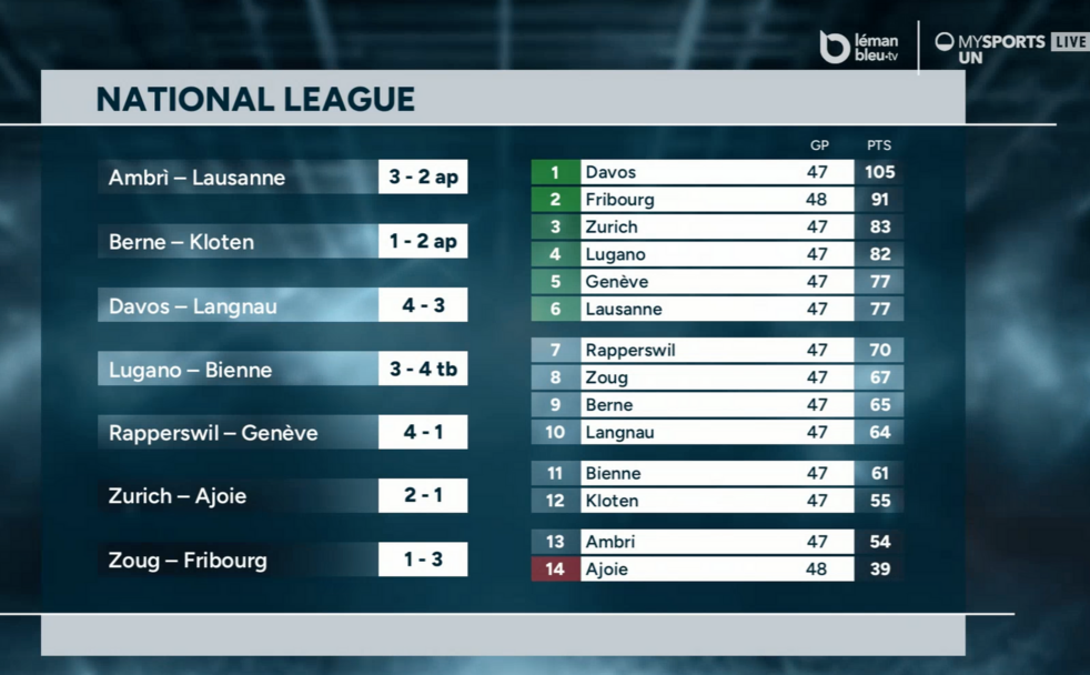 Highlight of the Day