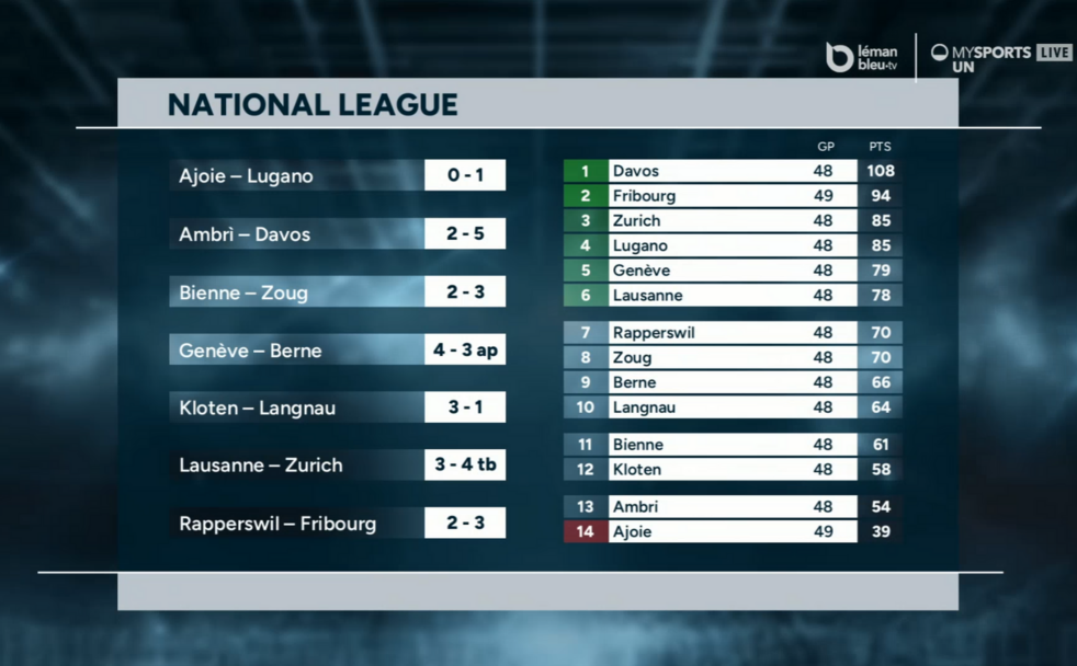 Highlights of the day