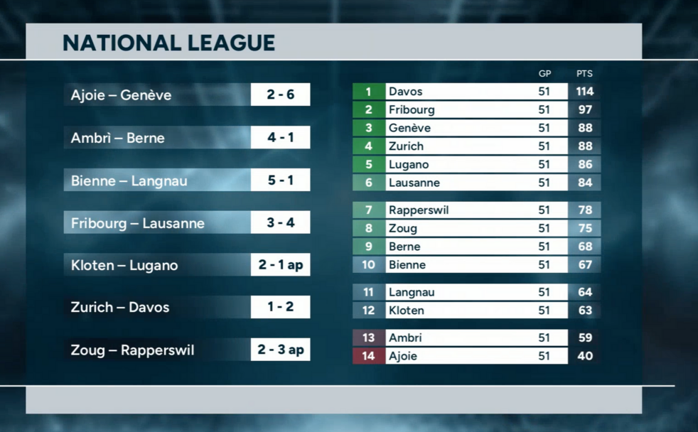 Highlights of the day