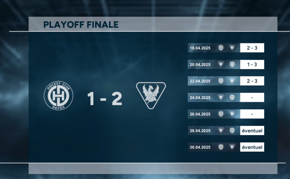 Highlights Finale Play-Off NL