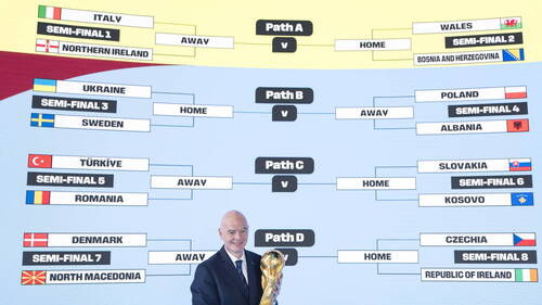 L'Italie affrontera l'Irlande du Nord en demi-finale de barrages