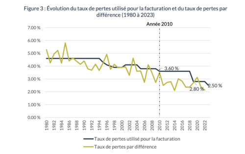 tableau 