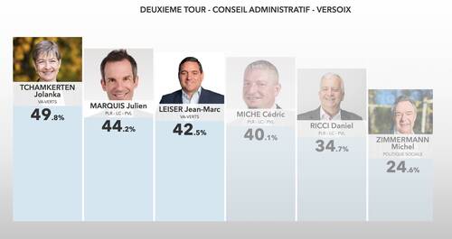Versoix