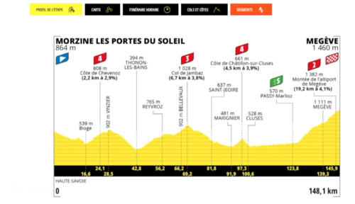 Dernier passage dans la région pour les coureurs du Tour de France