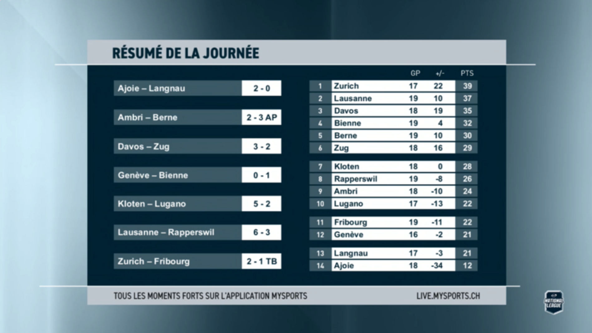 Highlights of the day