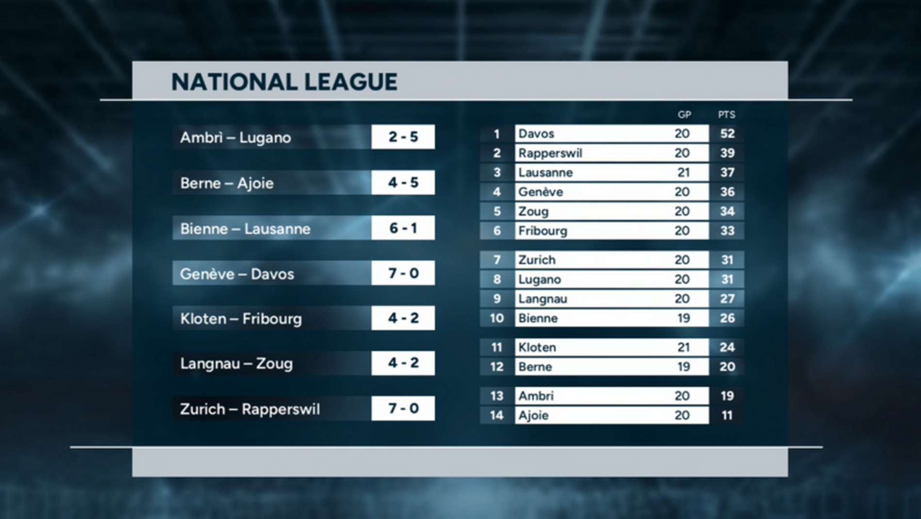 Highlights of the day