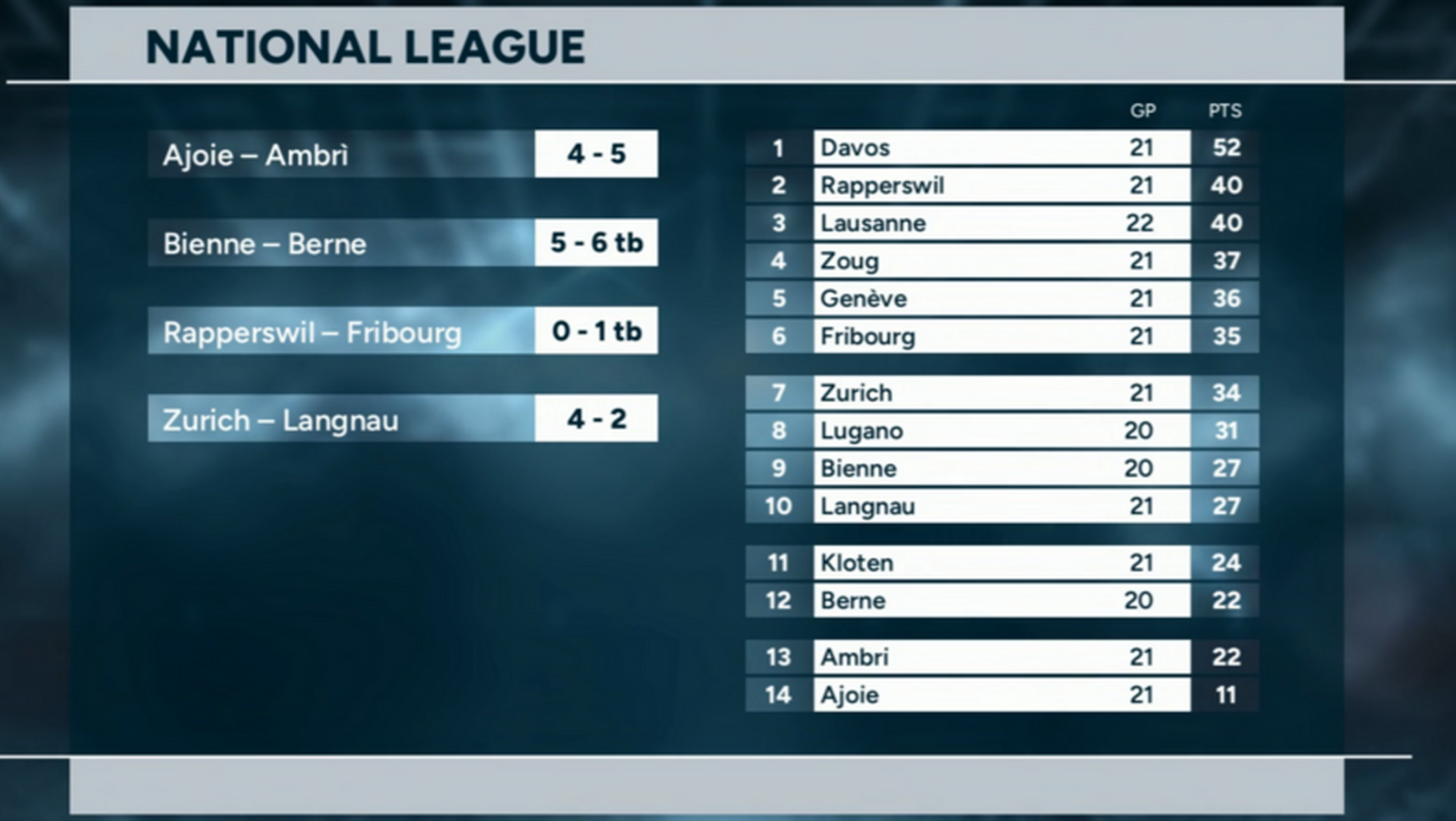 Highlights of the day