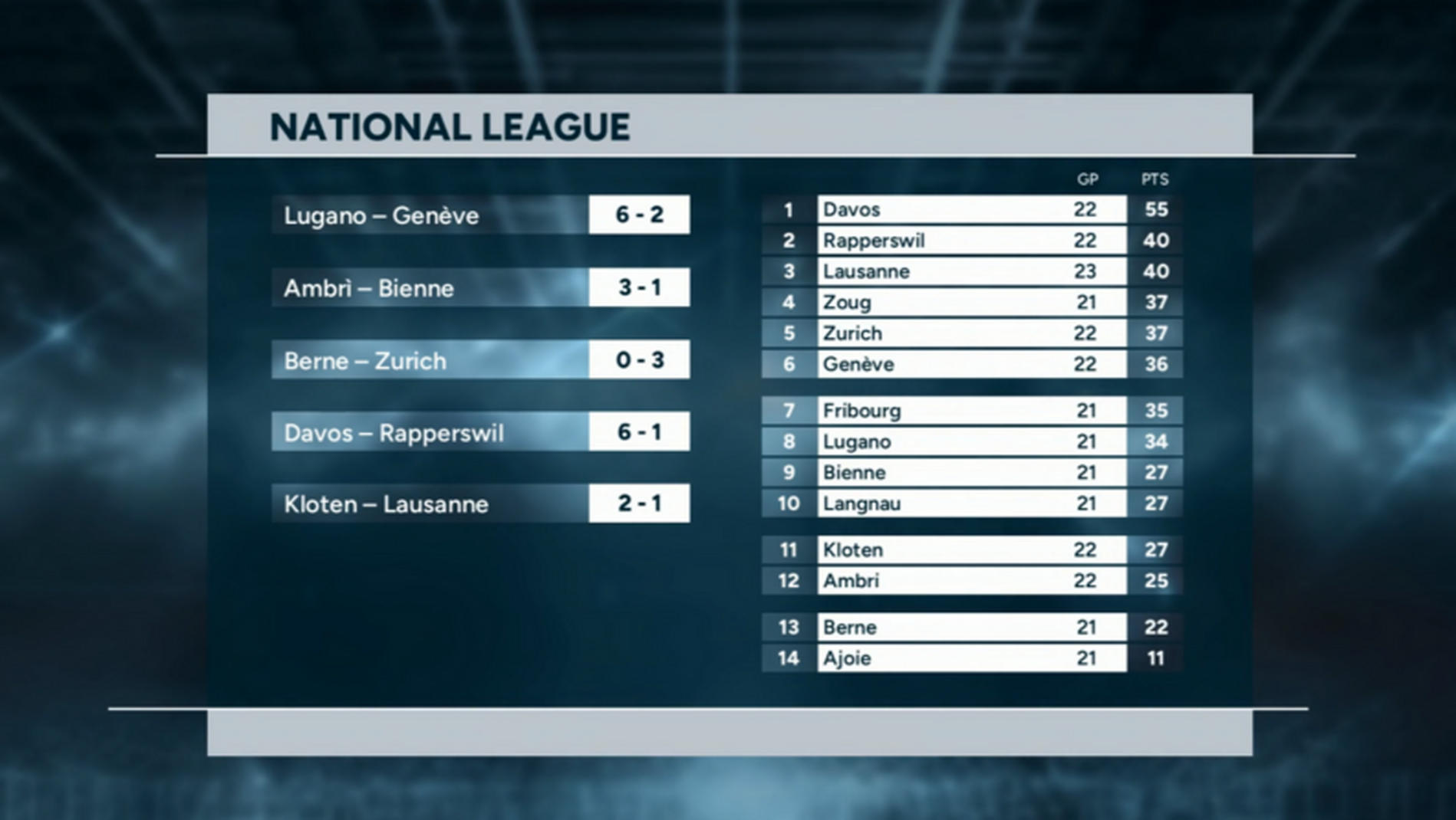 Highlights of the day