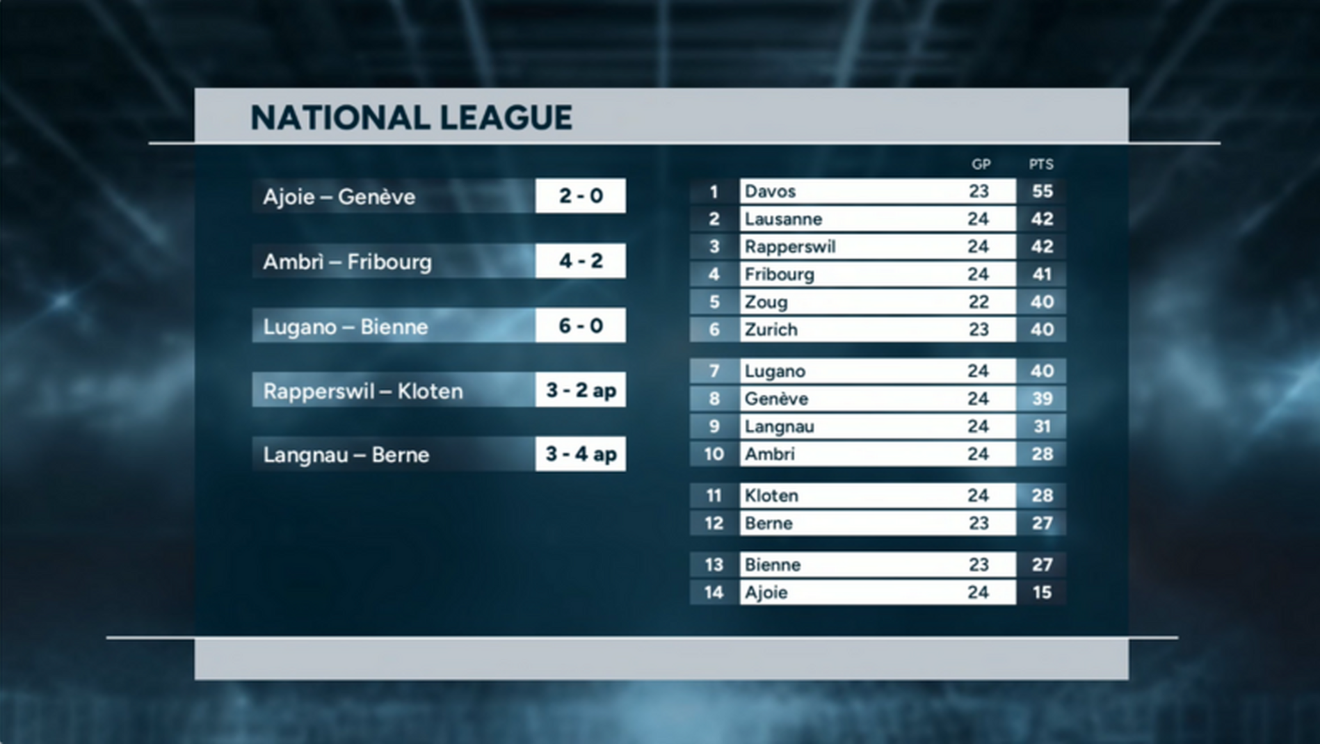 Highlights of the day