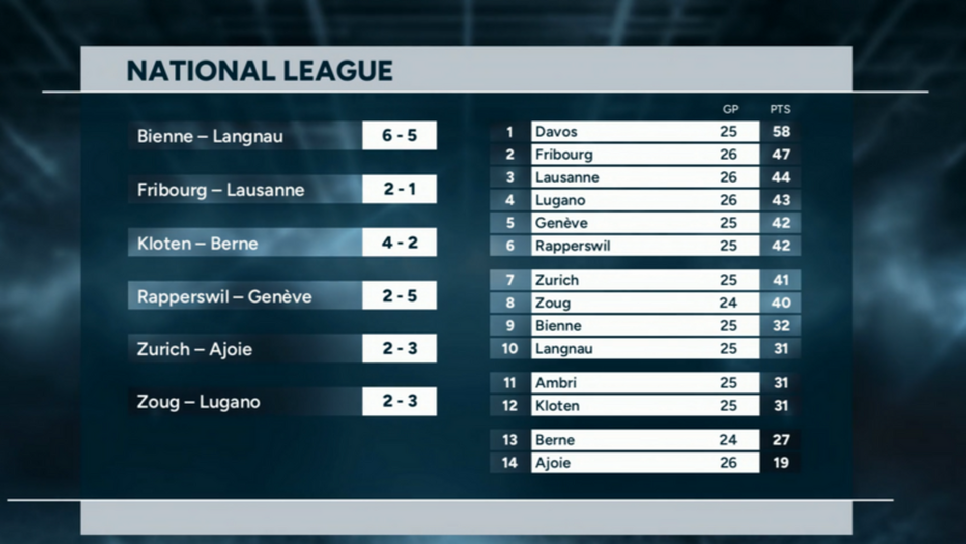 Highlights of the day