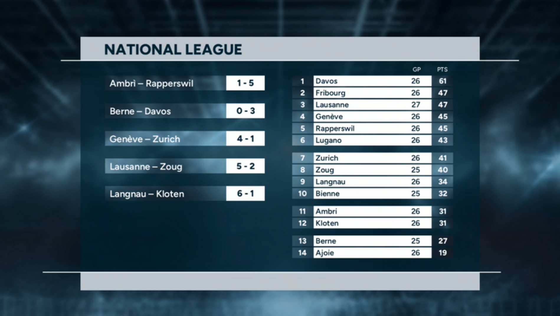 Highlights of the day