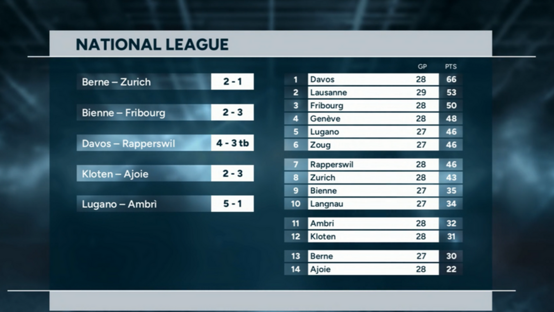 Highlights of the day