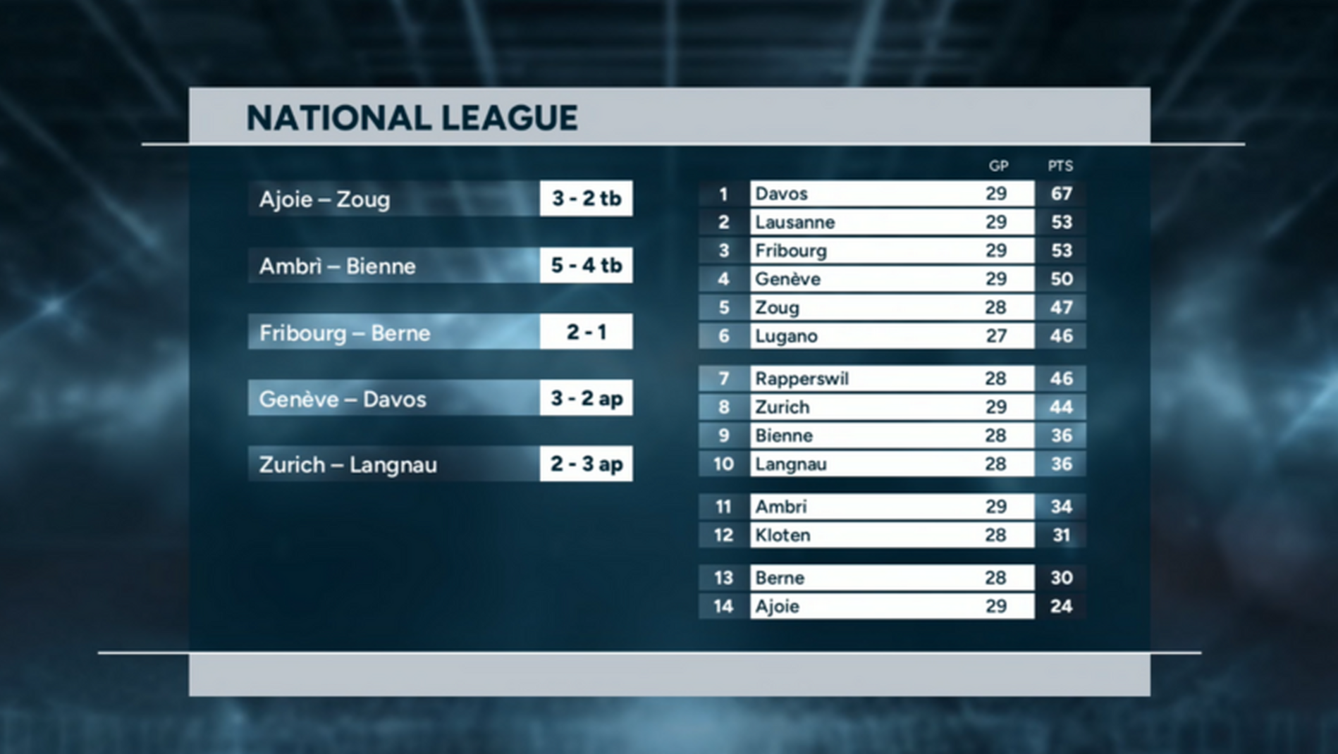 Highlights of the day