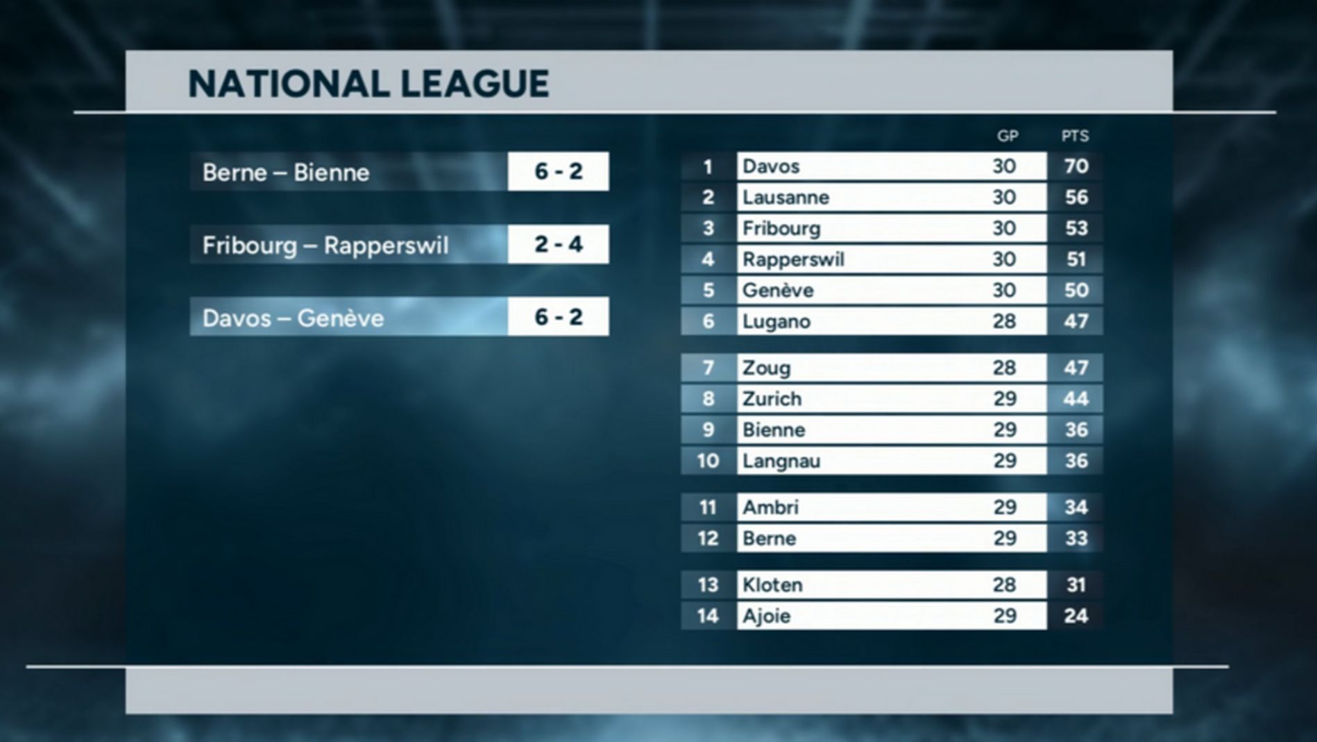 Highlights of the day