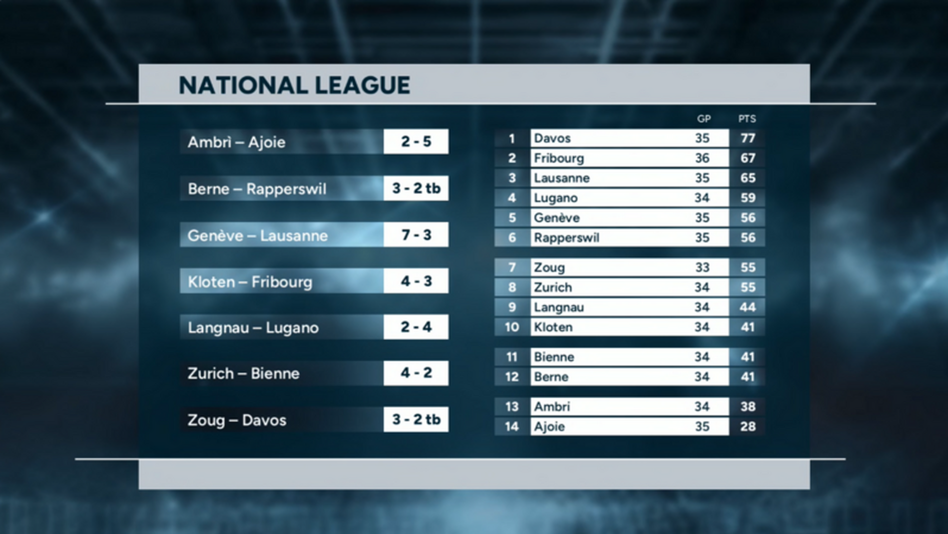 Highlights of the day