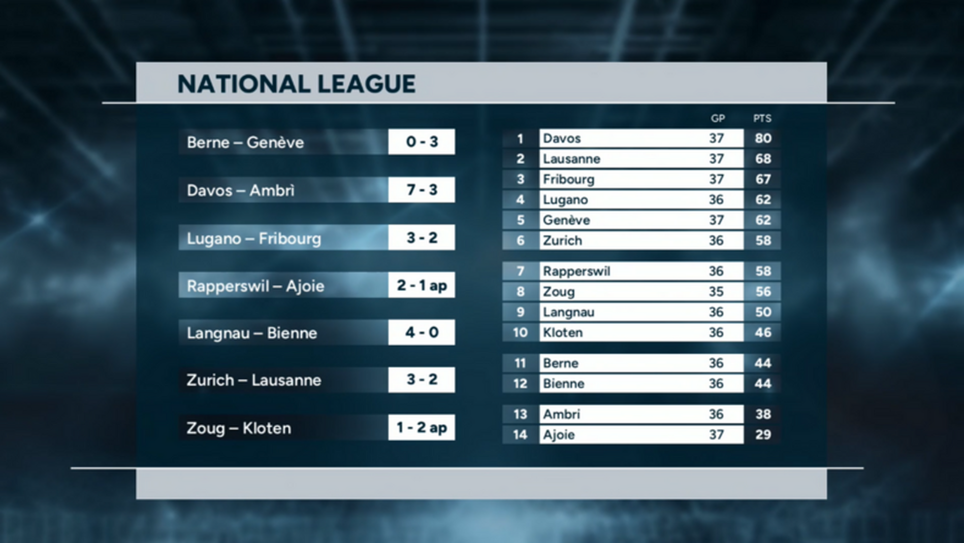 Highlights of the day