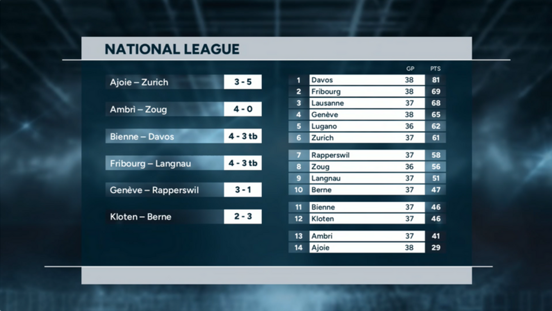 Highlights of the day