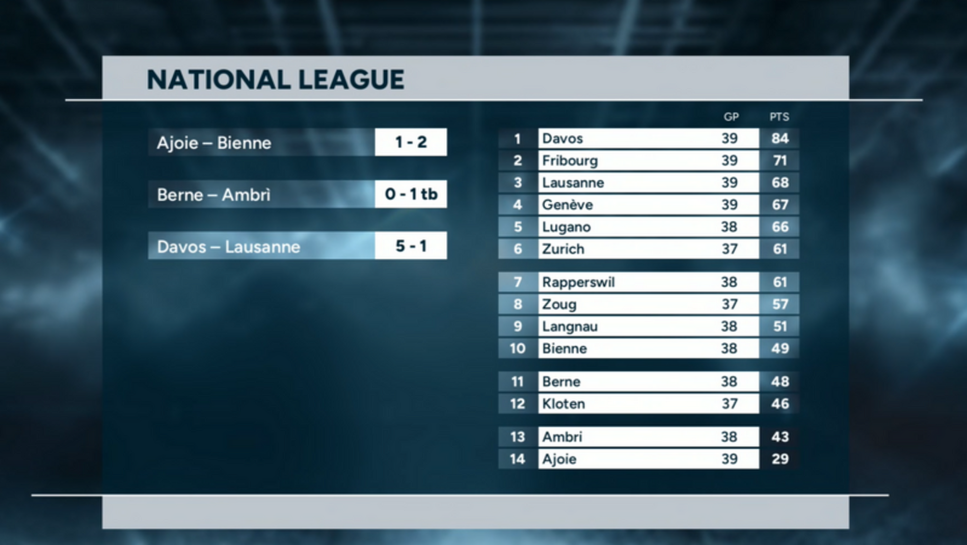 Highlights of the day