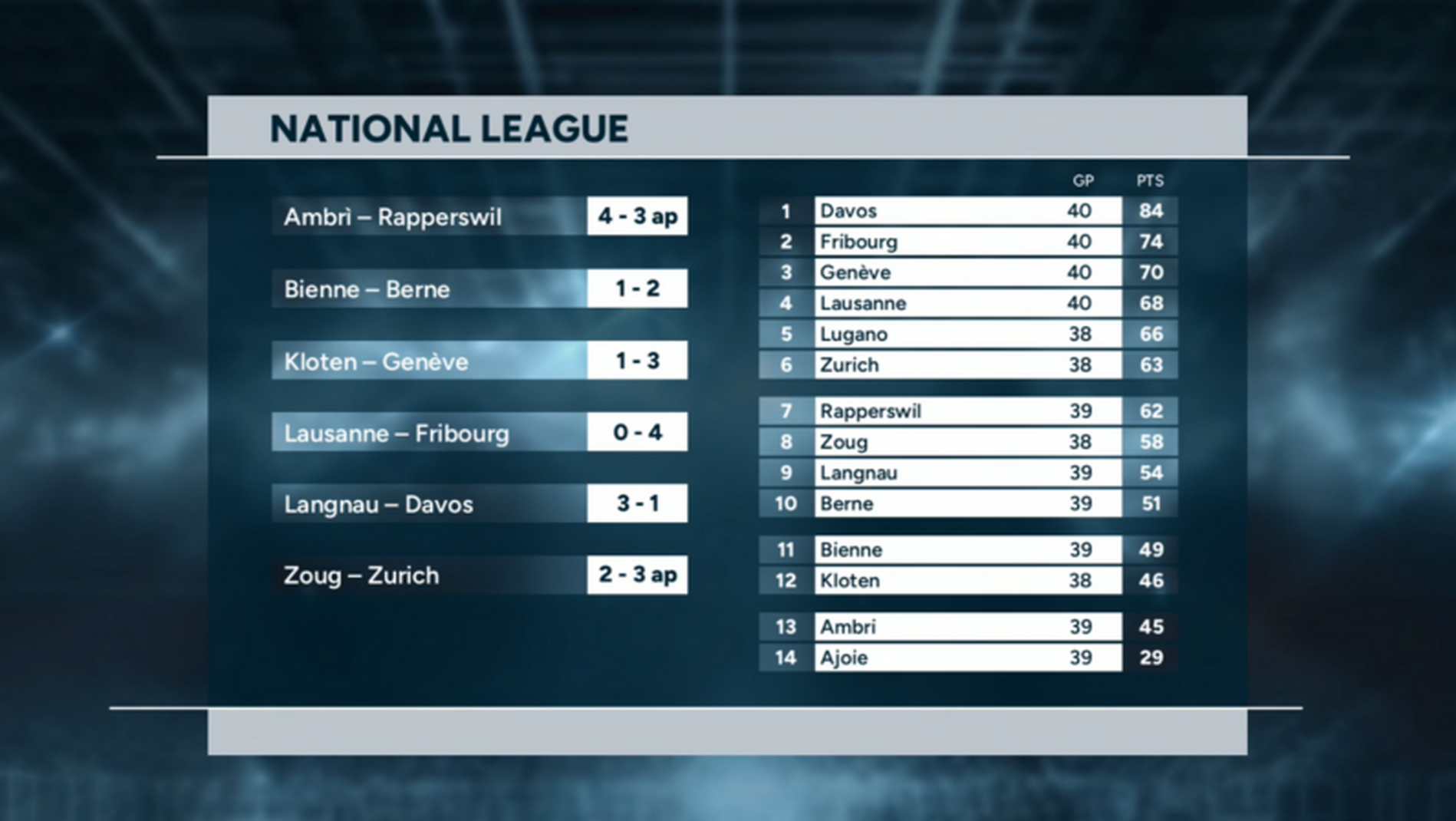 Highlights of the day