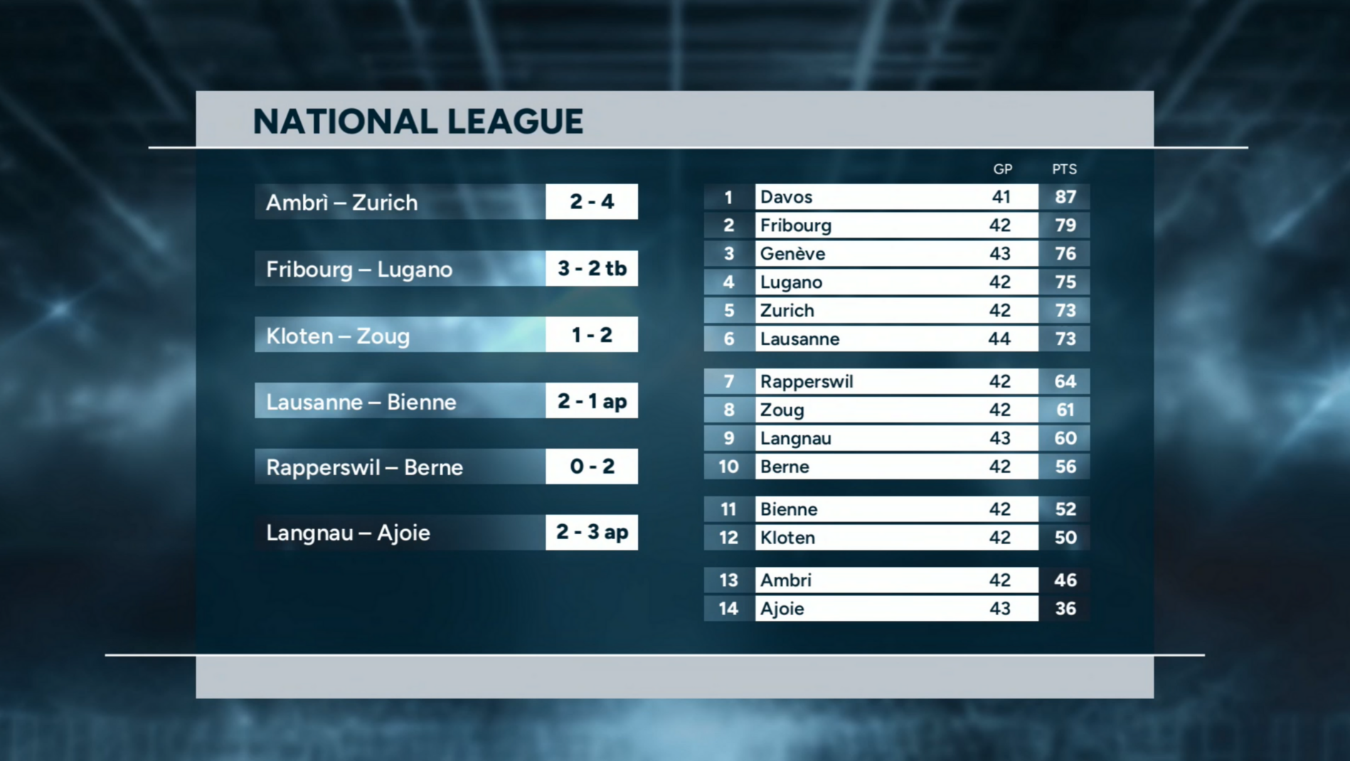 Highlights of the day