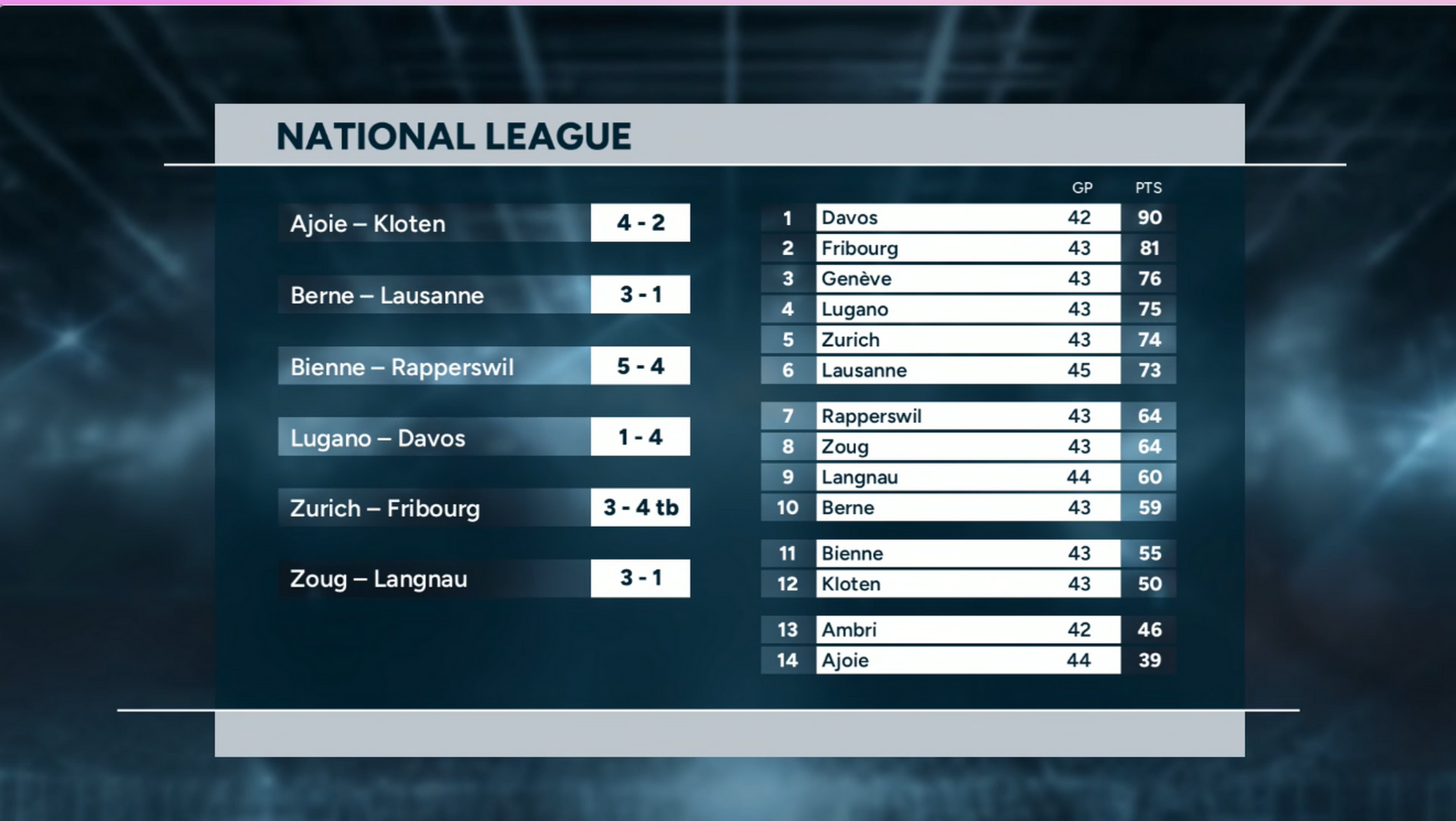 Highlights of the day