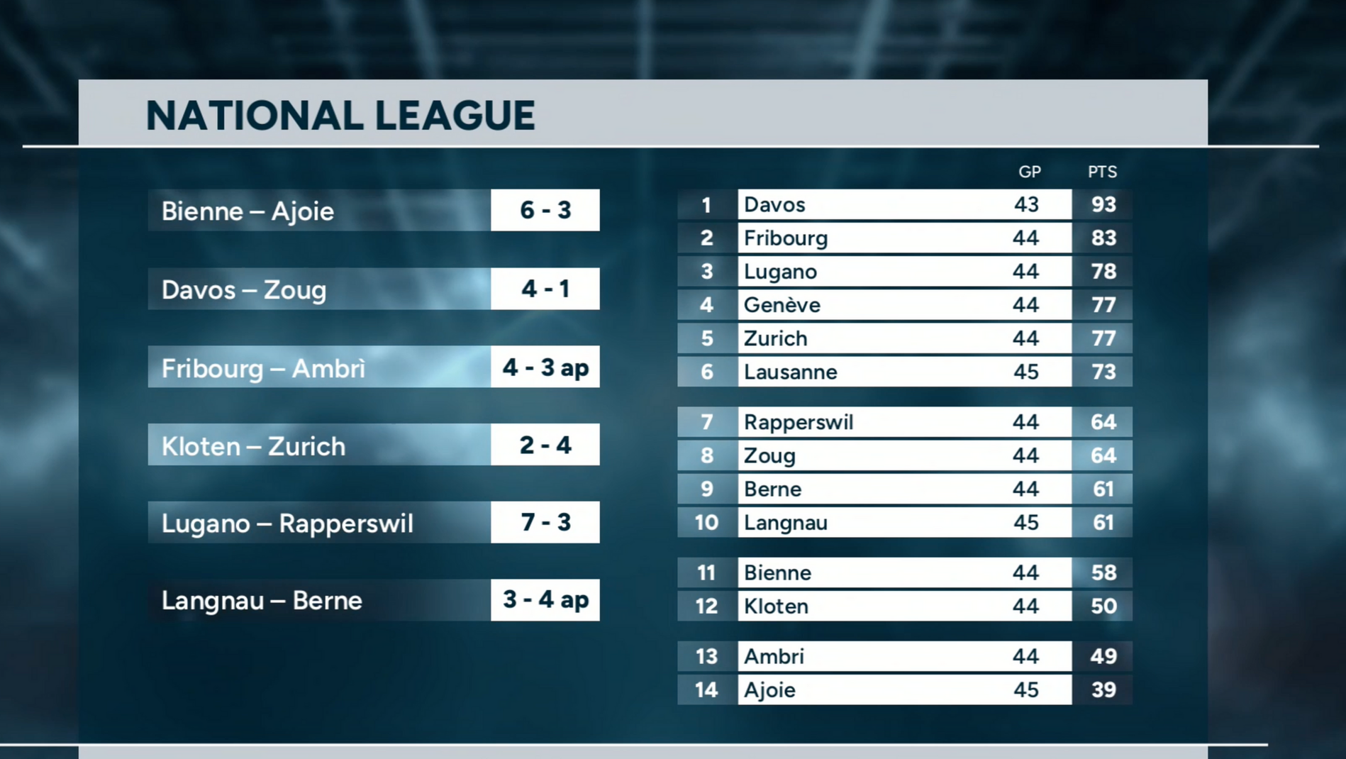 Highlights of the day