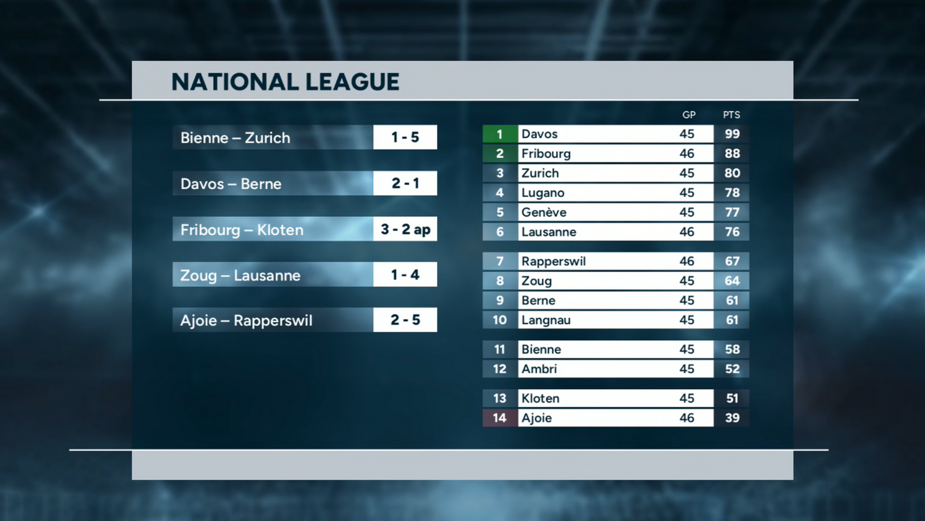 Highlights of the day