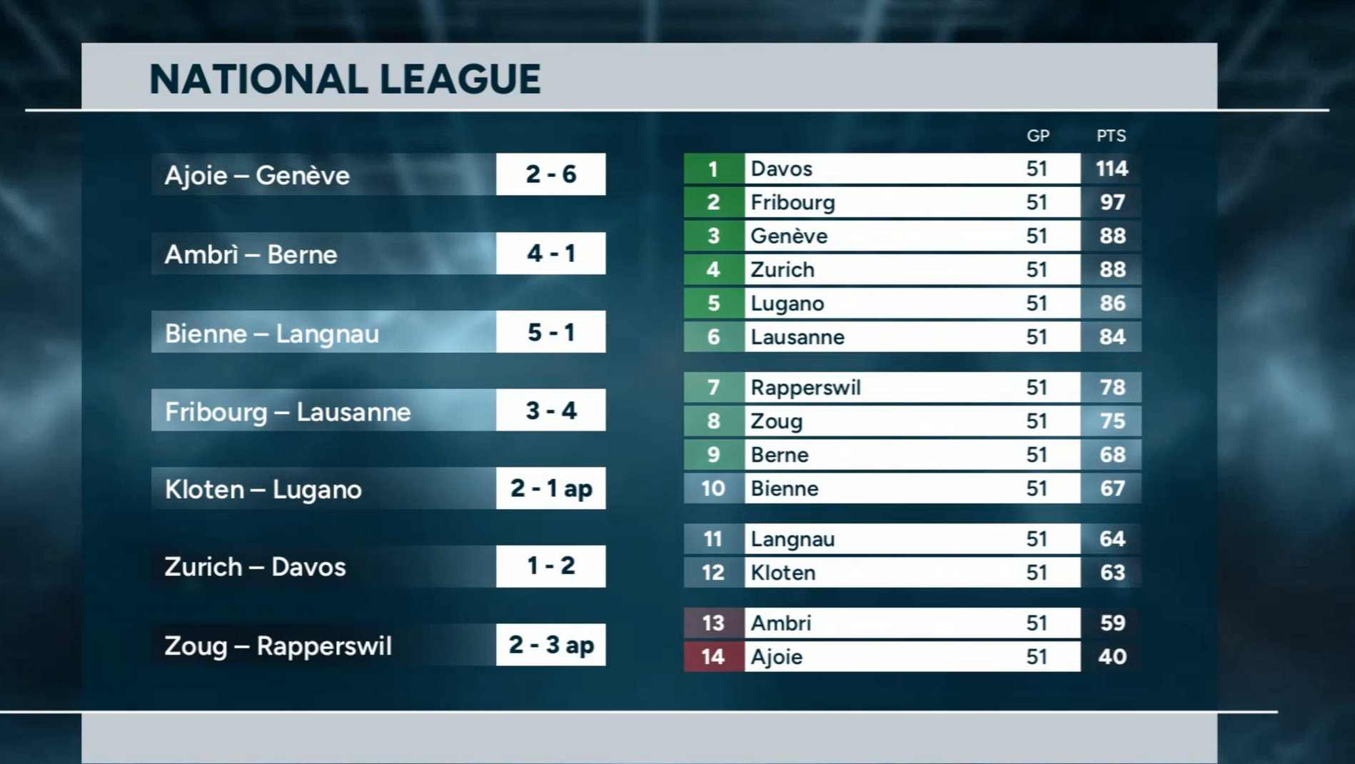 Highlights of the day