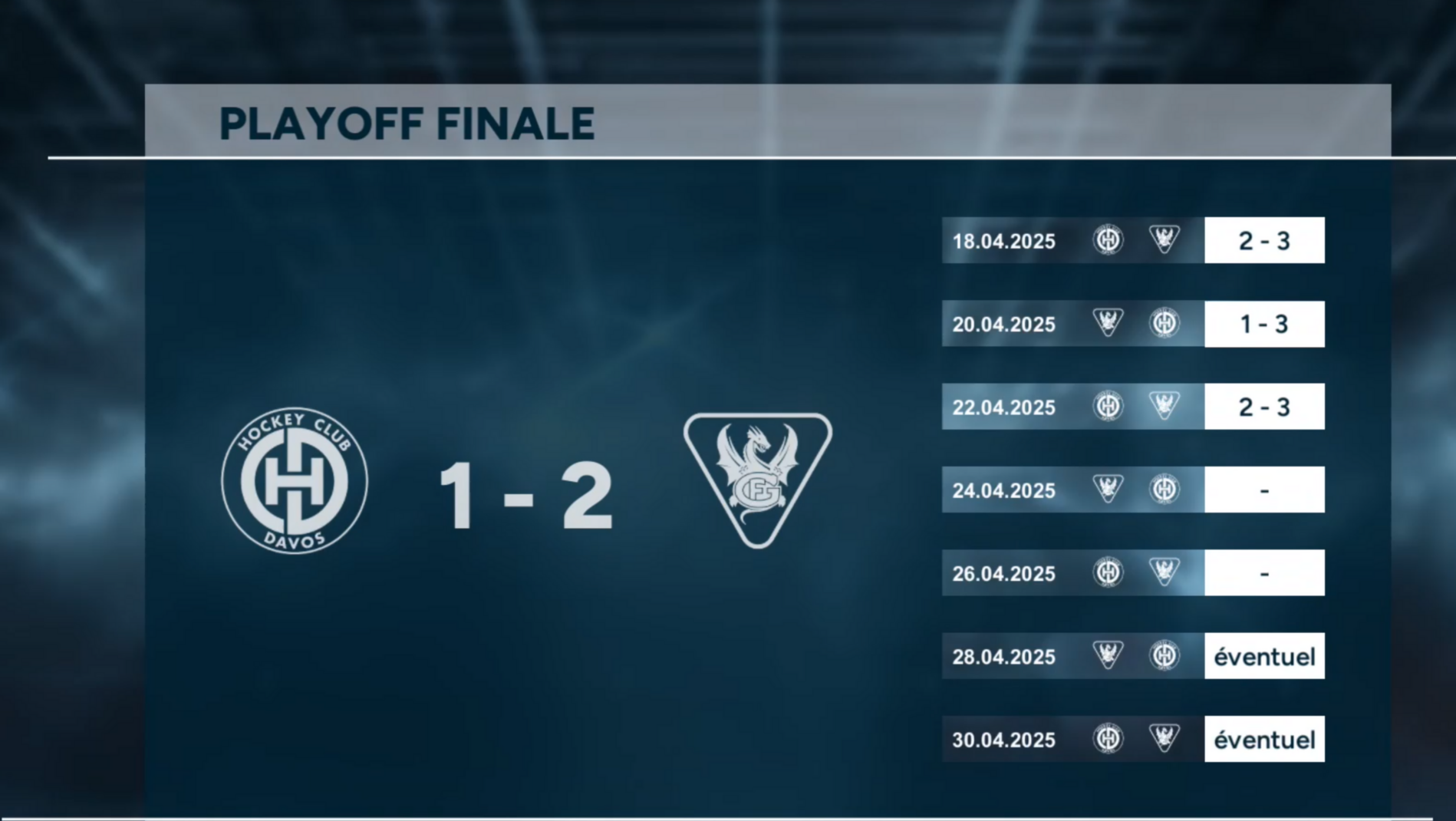 Highlights Finale Play-Off NL