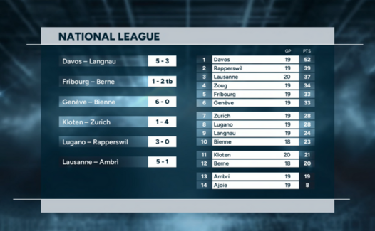 Highlights of the day