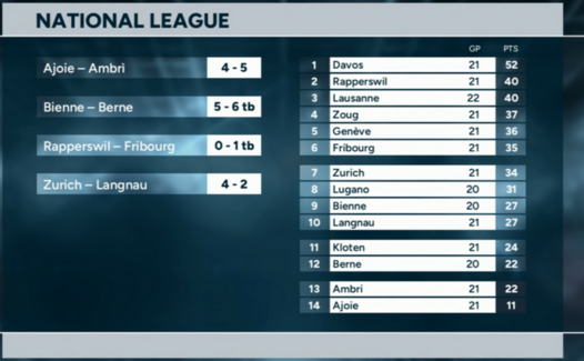 Highlights of the day