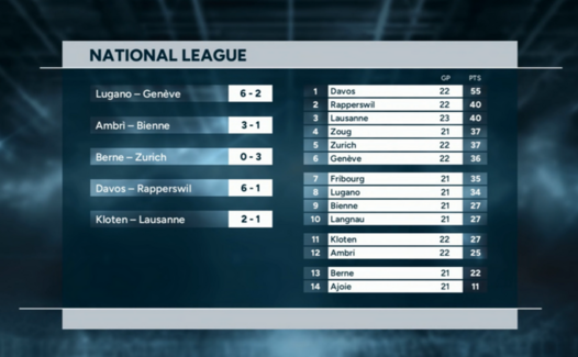 Highlights of the day