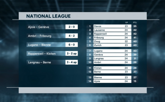 Highlights of the day